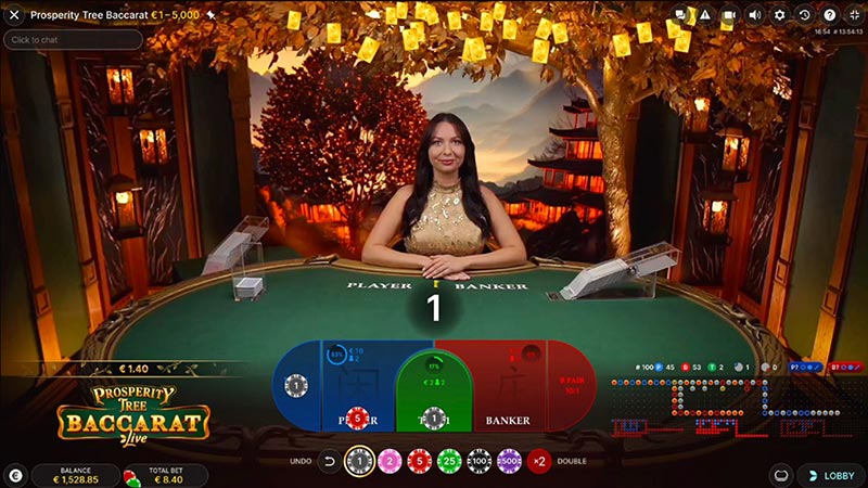 Các loại cược trong Baccarat