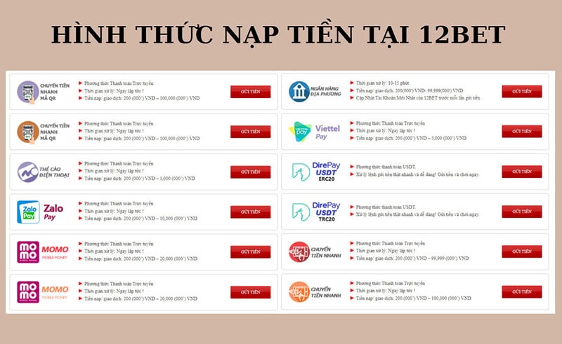 Nhà cái 12Bet đa dạng trong các phương thức giao dịch